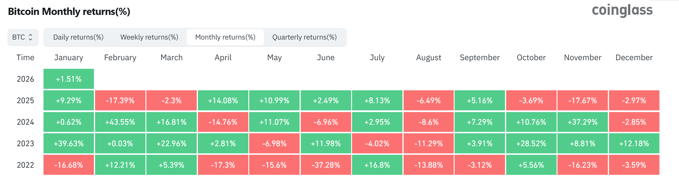 BITO: This Is Not An Income Fund | Seeking Alpha