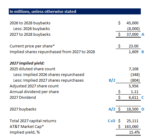 AT&T: Upcoming Acquisitions Reset The Dividend And Buyback Outlook ...