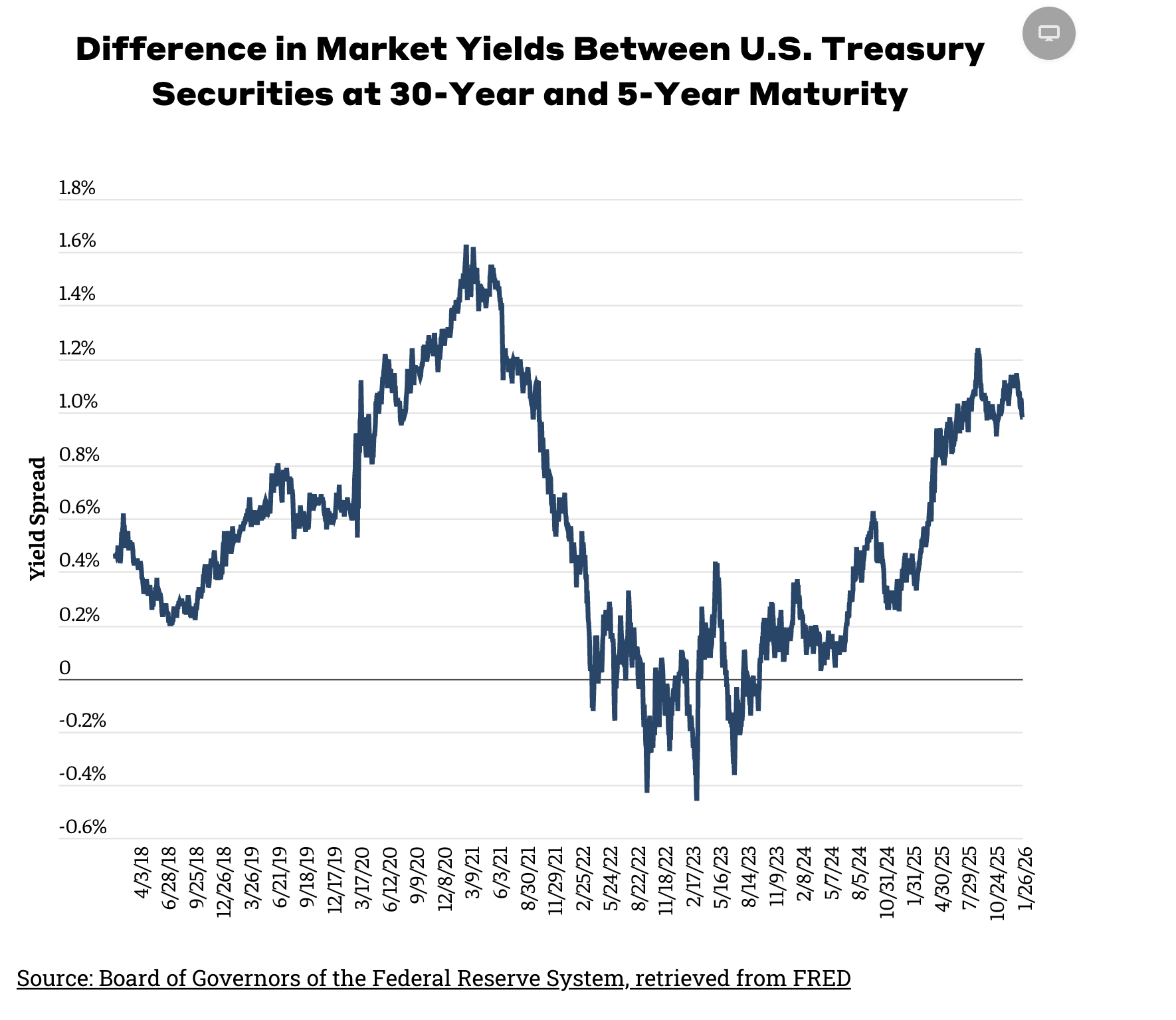 BLOX: Buy On Crypto Dips And The New World Order (NYSEARCA:BLOX) | Seeking  Alpha