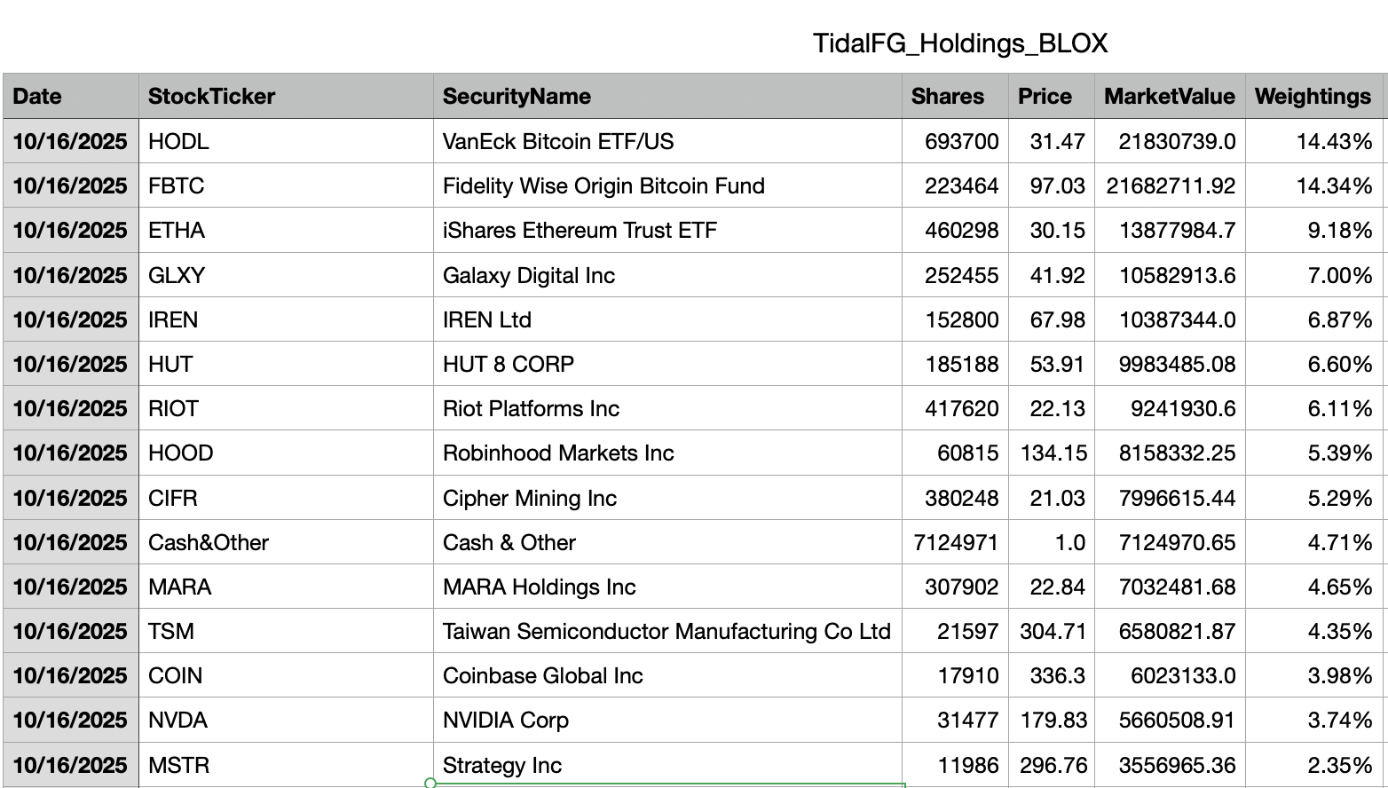 BLOX: Buy On Crypto Dips And The New World Order (NYSEARCA:BLOX) | Seeking  Alpha