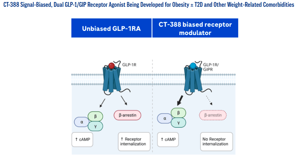 retatrutide peptide usa Buy Retatrutide 20mg | Order Research Peptides
