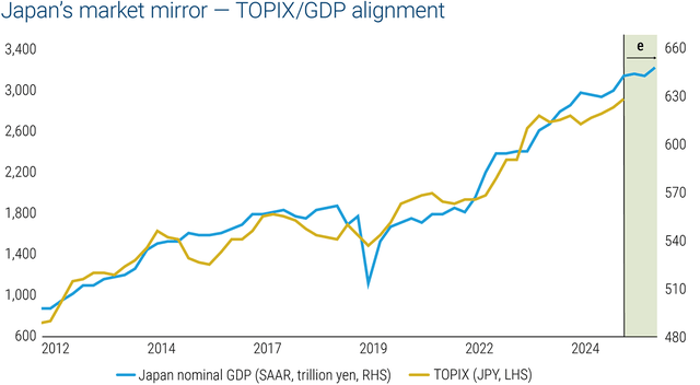 The Early Innings: Why Japan's Structural Story Has Years To Run ...