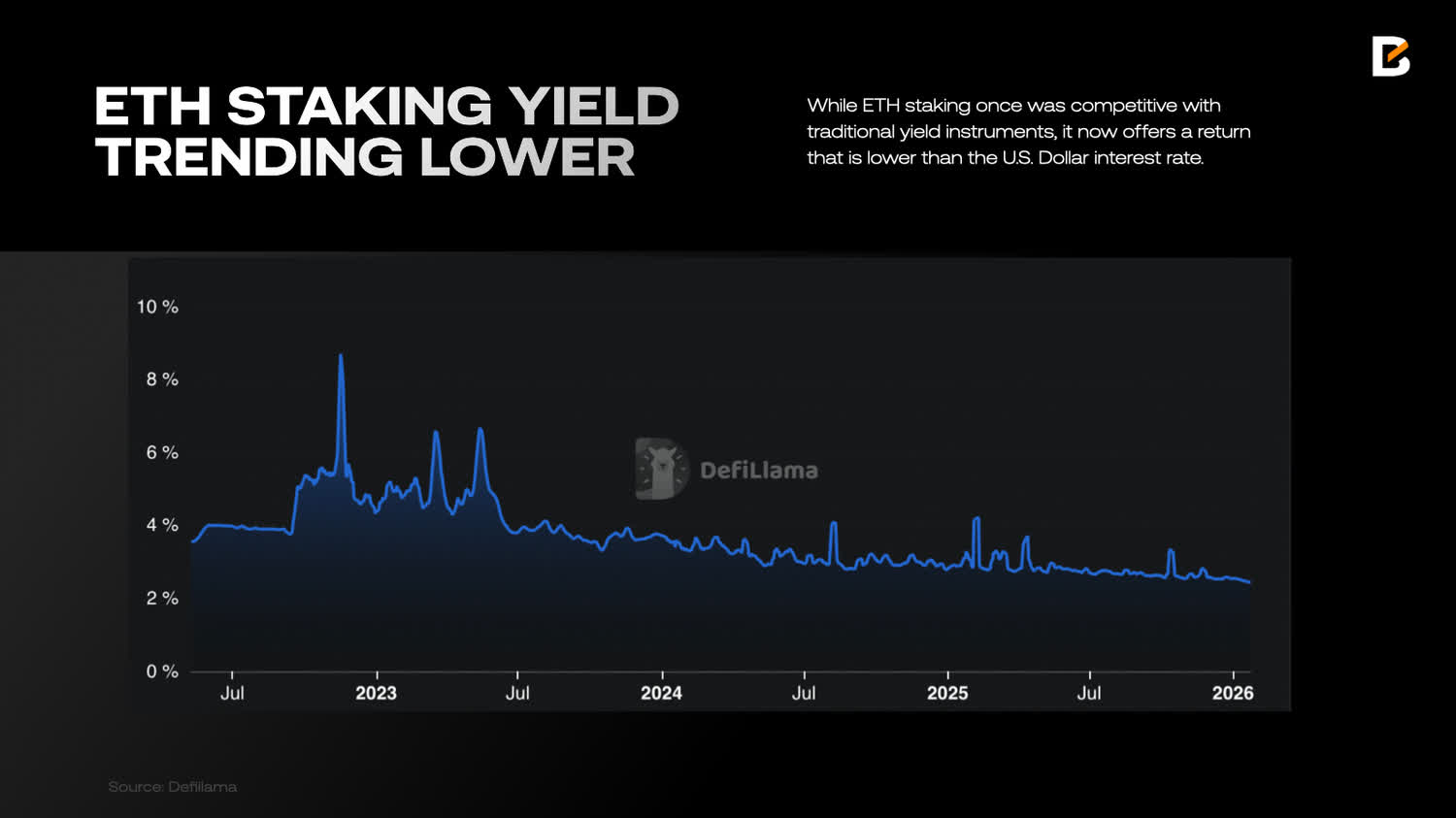 Whale's Market Outlook 2026: Crypto Majors, Perp DEXs, And ...