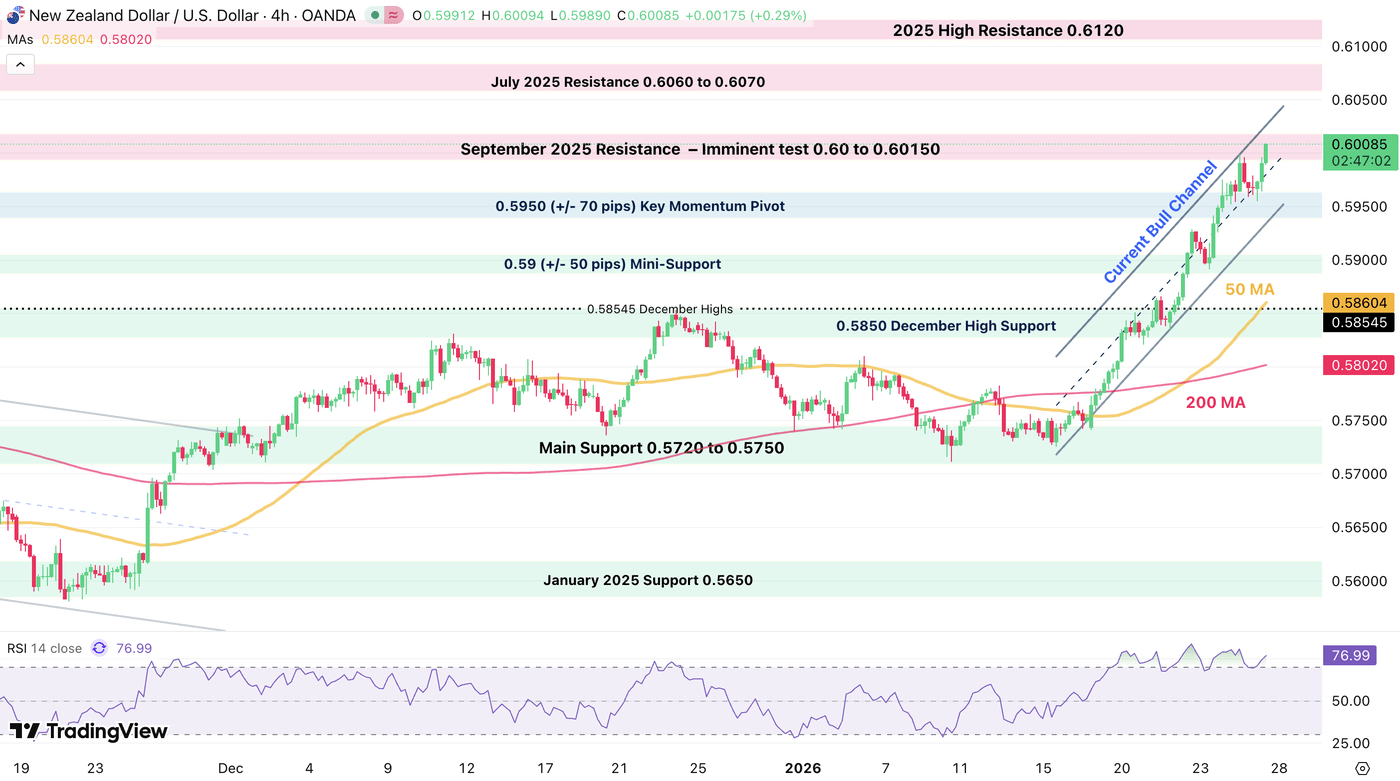 Technical Levels For Major FX Pairs Ahead Of The FOMC Rate Decision |  Seeking Alpha