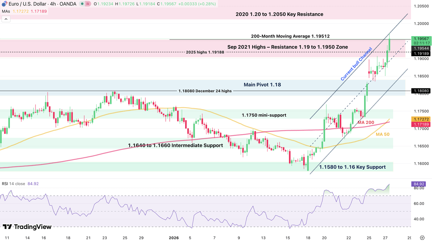 Technical Levels For Major FX Pairs Ahead Of The FOMC Rate Decision |  Seeking Alpha
