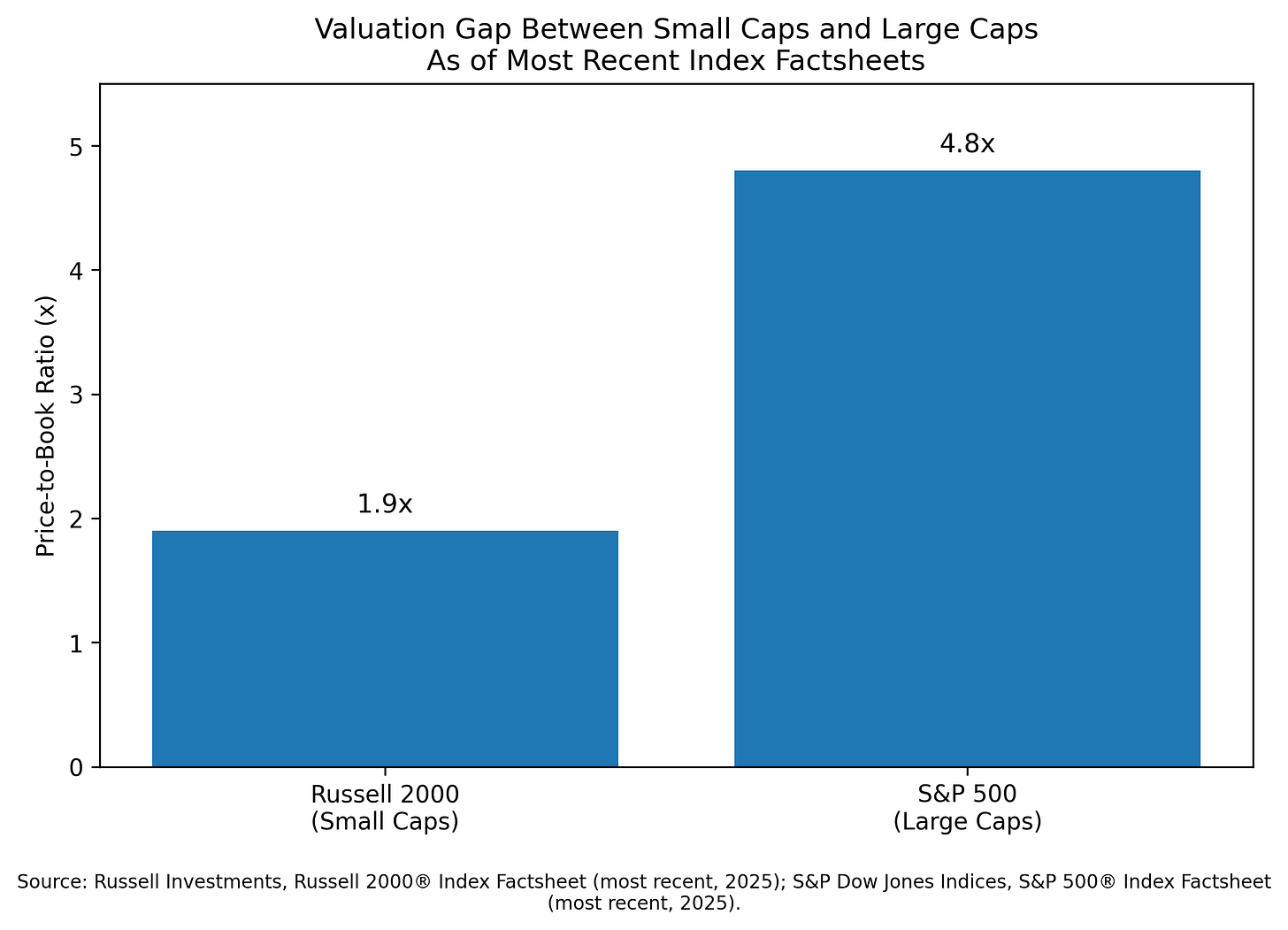 Small Caps And Macroeconomic Shifts: 3 Catalysts For A Breakout | Seeking  Alpha