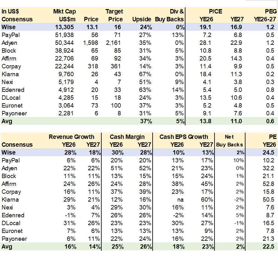 Declining Margin Wise: Overvalued On Declining Margin Strategy (OTCMKTS:WPLCF) | Seeking ...