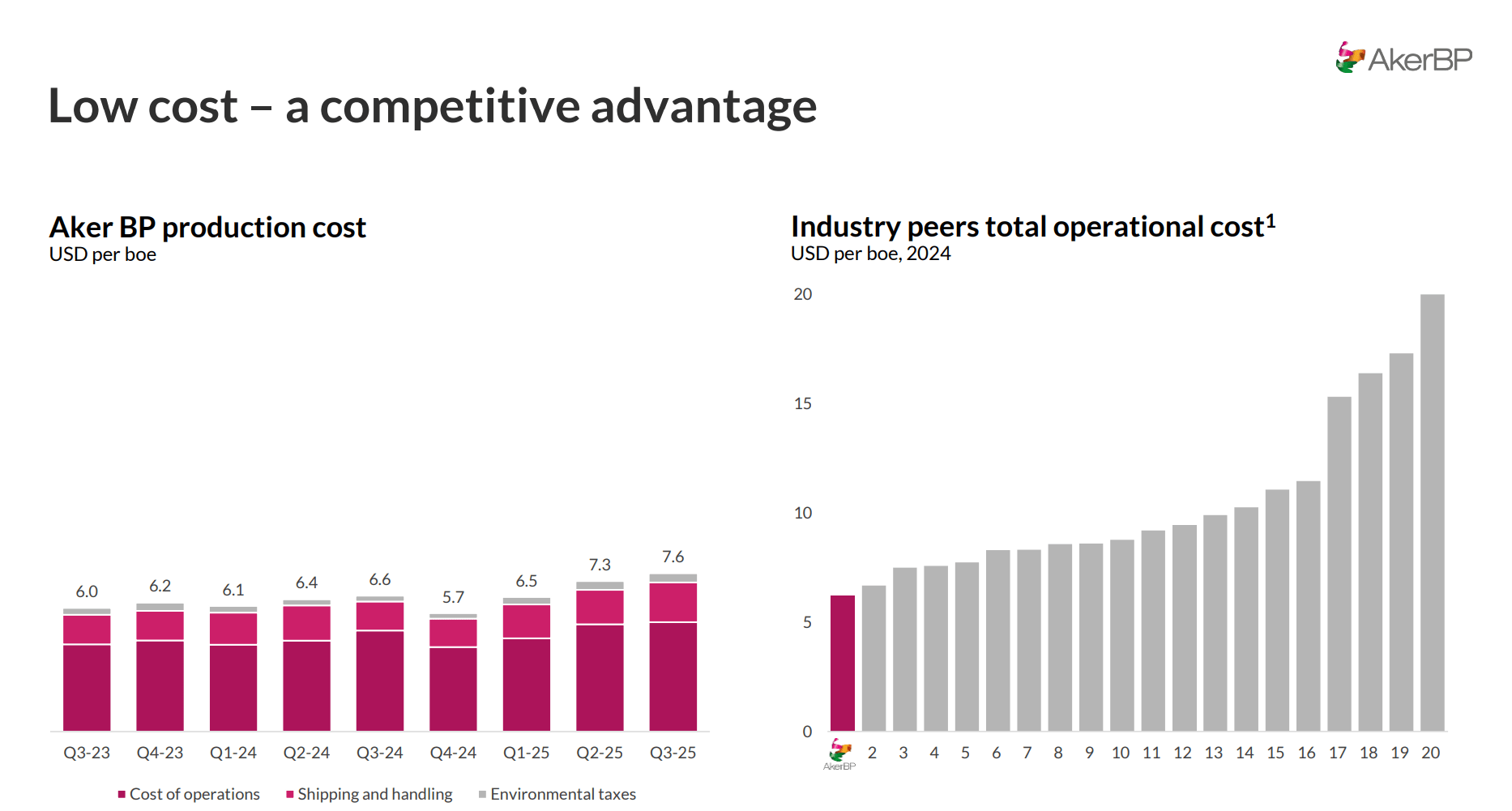 Aker BP Stock: Good Company, Tricky Short-Term Outlook (OTCMKTS:AKRBY) |  Seeking Alpha