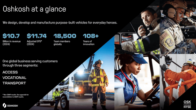 Oshkosh: I'm More Positive In 2026 Than 2025, Raising My Price Target ...