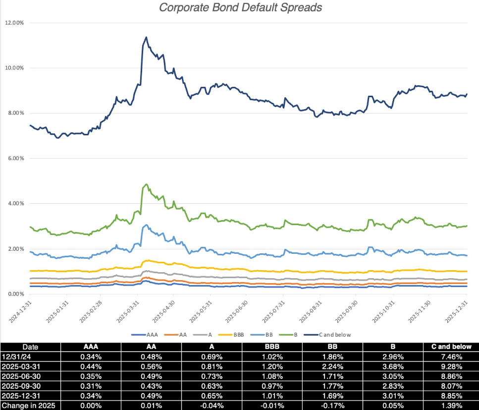 Data Update 3 For 2026: The Trust Deficit - Bonds, Currencies, Gold And  Bitcoin | Seeking Alpha