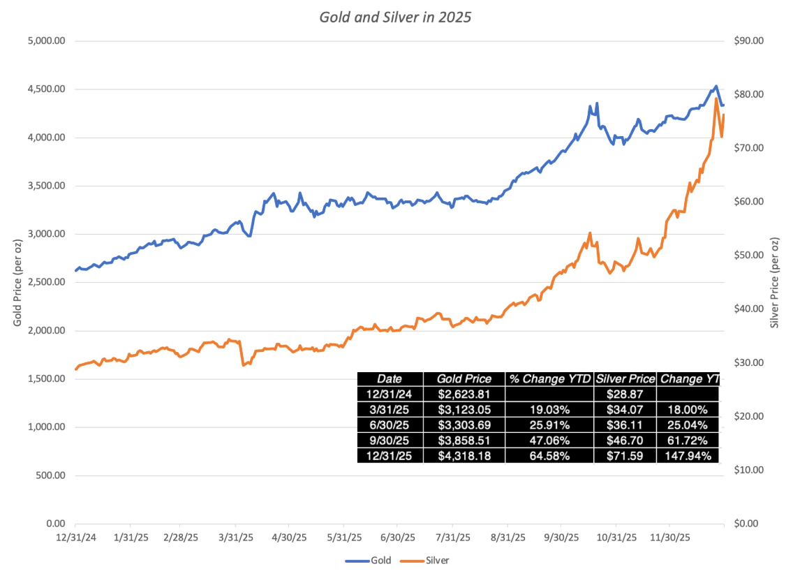 Data Update 3 For 2026: The Trust Deficit - Bonds, Currencies, Gold And  Bitcoin | Seeking Alpha