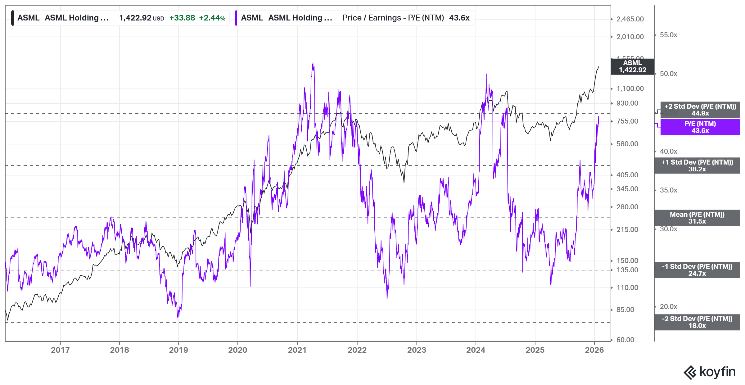 ASML Finally Breaks Out. But, Valuation Says Don’t Chase Now (NASDAQ ...