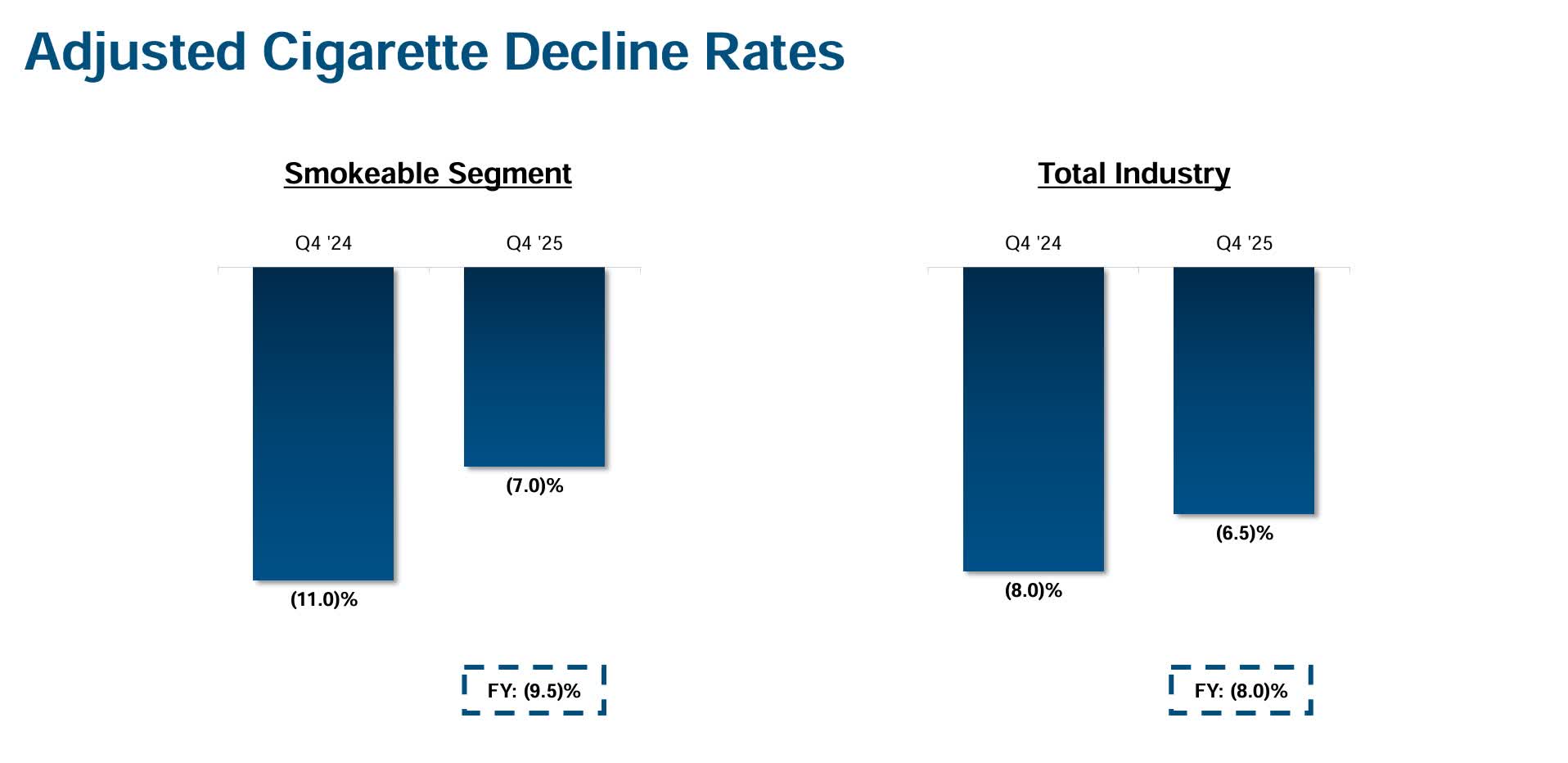 North America Premium Cigarette Market Adoption 2026 | Strategy Australia