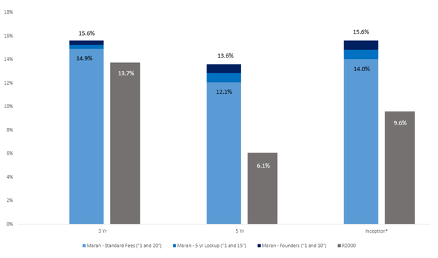 Maran Capital Management Q4 2025 Letter