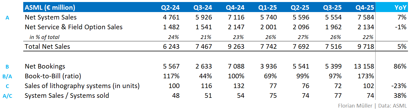 ASML: Reality Check After Doubling To All-Time Highs (Downgrade ...