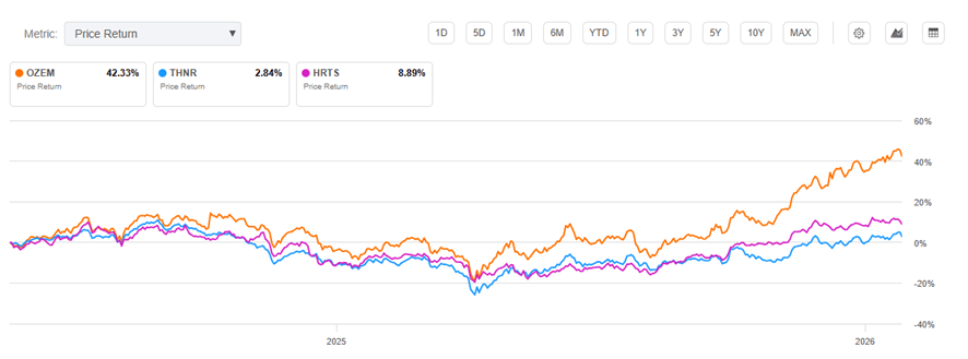 etf for glp 1 OZEM vs. THNR: Which Is The Better ETF In The GLP-1 And Weight Loss Space?  (OZEM)