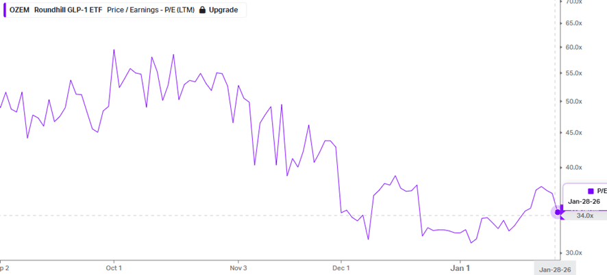 etf for glp 1 OZEM vs. THNR: Which Is The Better ETF In The GLP-1 And Weight Loss Space?  (OZEM)