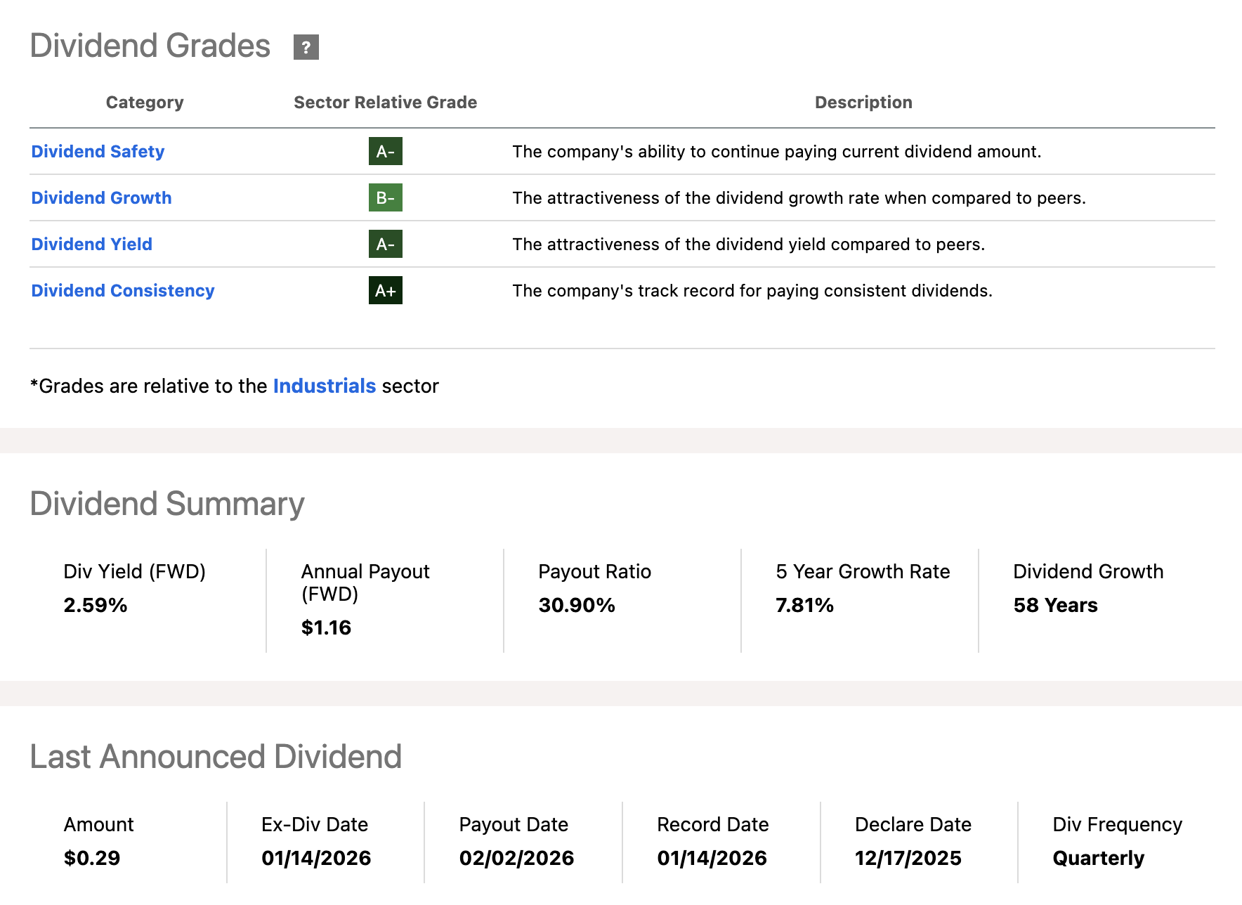 10 Highest Rated Dividend Kings For Generations Of Income | Seeking Alpha - Dividend Transfer To Subsequent Generations