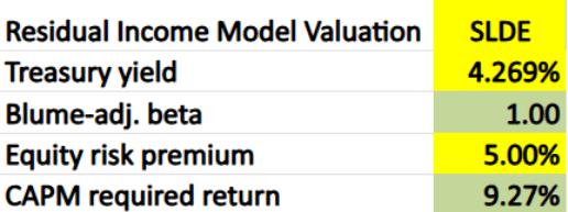 Slide Insurance Stock: Sliding Under The Radar (NASDAQ:SLDE) | Seeking ...