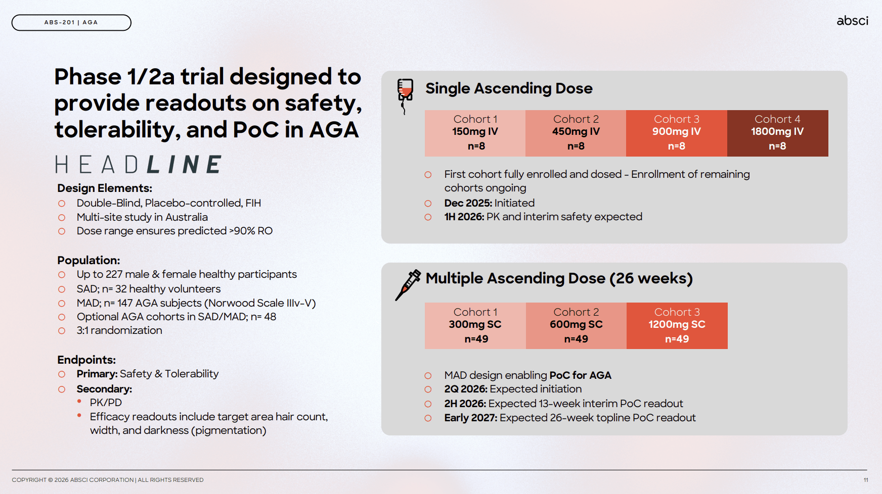 Absci Corporation: Drawing Potential Insights On ABS-101 And ABS-201 ...