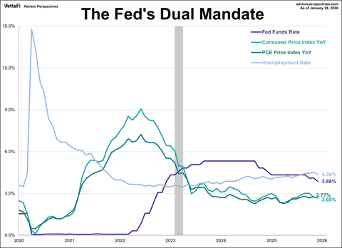 Fed’s Interest Rate Decision: January 28, 2026 | Seeking Alpha