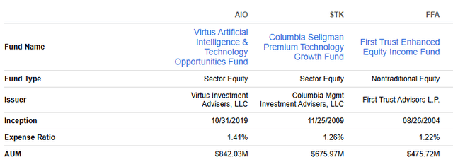 AIO: Gets The Job Done But Underwhelming Compared To Alternatives (NYSE ...