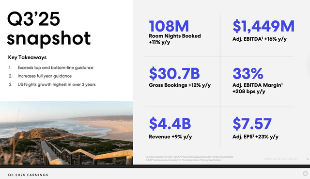 Expedia's Valuation Lags Its Earnings Power (NASDAQ:EXPE) | Seeking Alpha