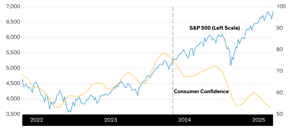 The 2026 Global Economy Likely Resilient Despite Frictions Seeking