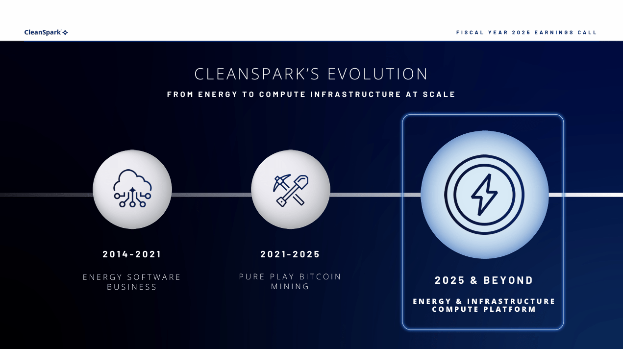 CleanSpark Stock: Undervalued Bitcoin Miner With Emerging AI/HPC  Optionality (NASDAQ:CLSK) | Seeking Alpha