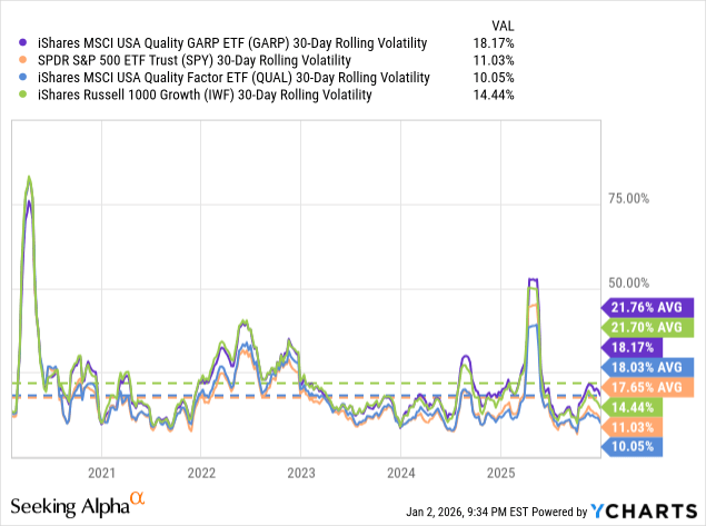 GARP: Historical Outperformance Can Continue (BATS:GARP) | Seeking Alpha