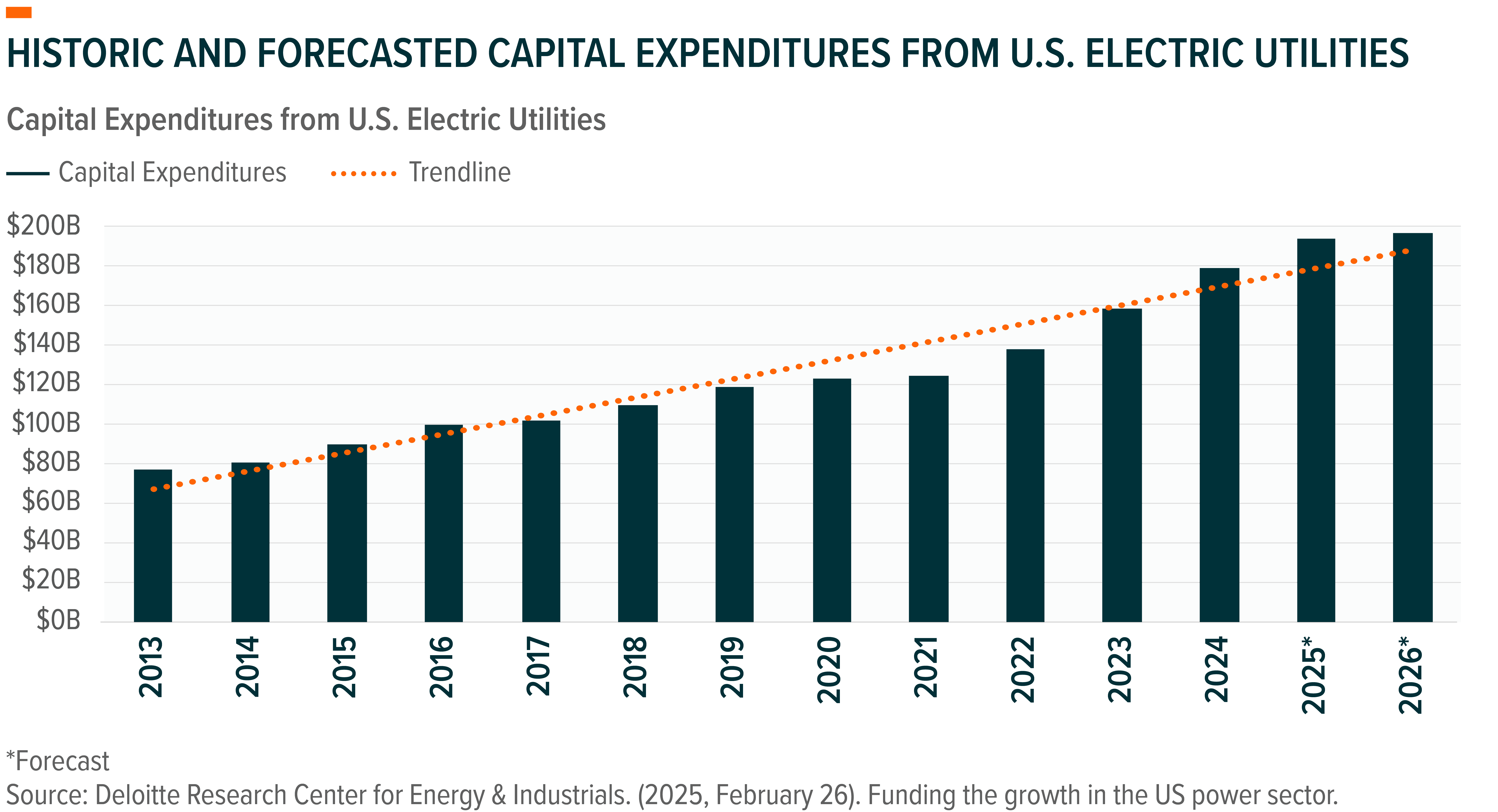 Why U.S. Electrification? Why ZAP? | Seeking Alpha