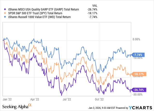 GARP: Historical Outperformance Can Continue (BATS:GARP) | Seeking Alpha