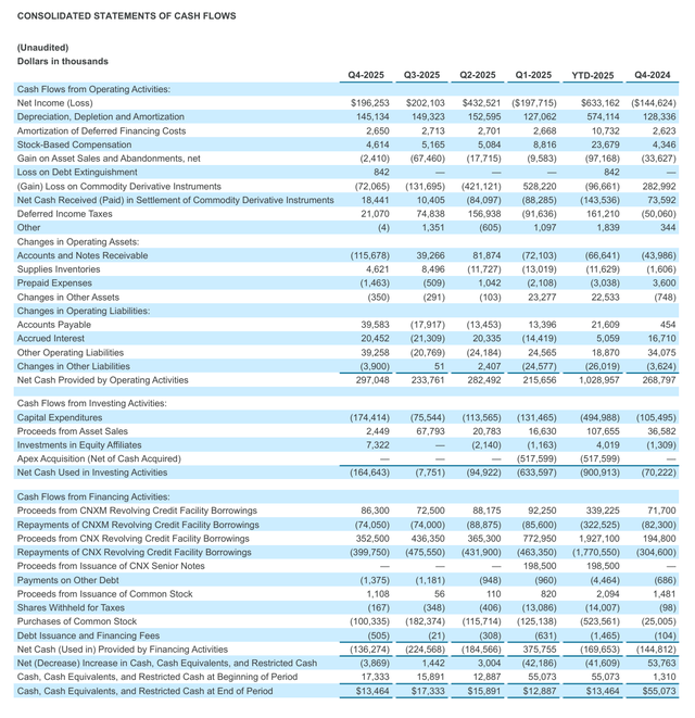 CNX Resources: The Company Will Do Fine But Others Will Do Better