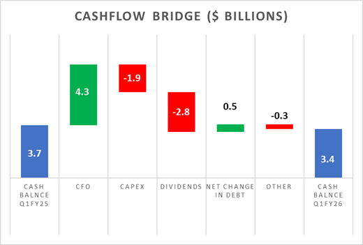 Starbucks: An Offensive Reset Is Brewing At Starbucks - Buy (NASDAQ ...
