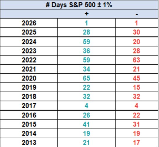 Panoramica dell'S&P 500: il traguardo dei 7.000 punti è stato raggiunto con un controllo di realtà a fine settimana