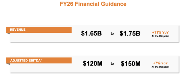 Selectquote Stock SelectQuote Q2 Earnings Preview: Sell The Medicare Reimbursement News ...