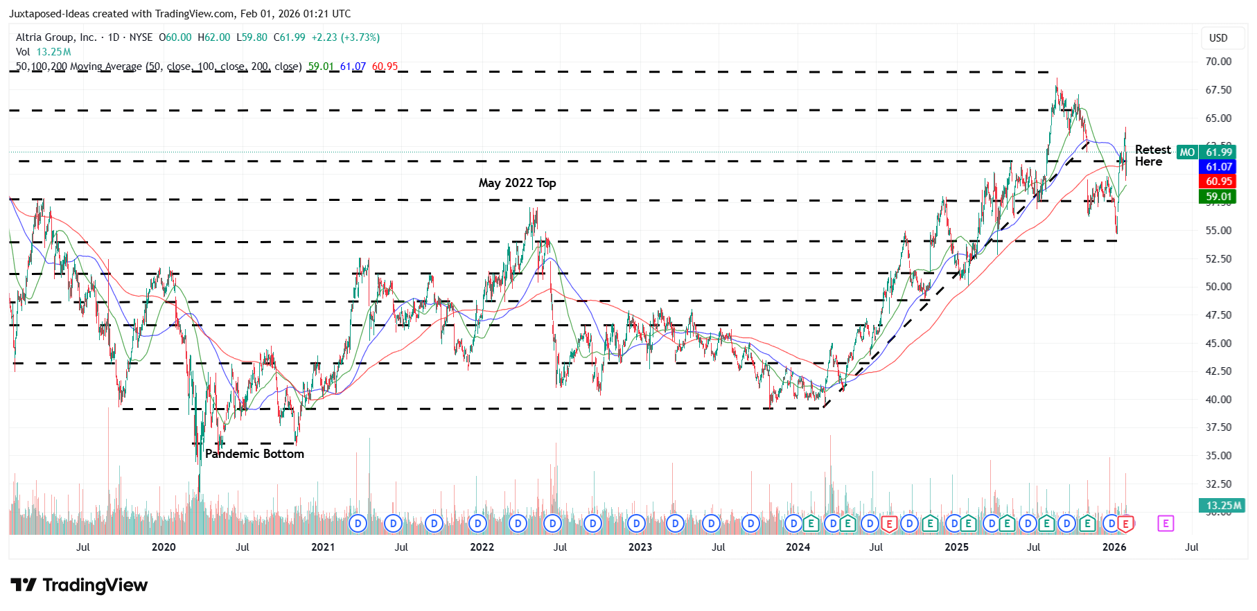 stock price juul Juul Stock Price Chart Tiger Global's Investments in the Prime Unicorn Index