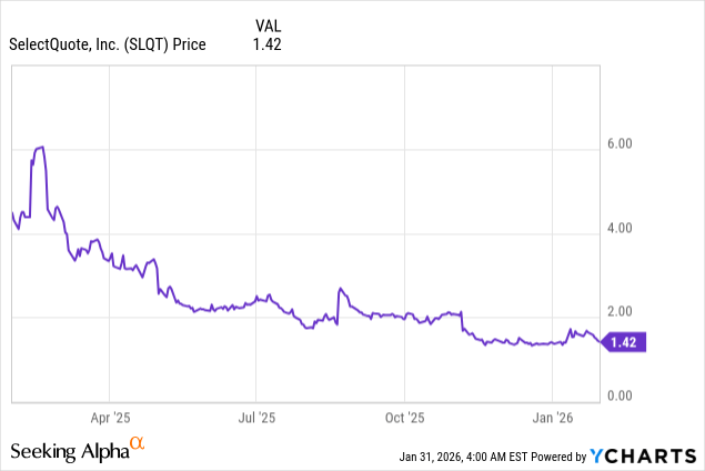 Selectquote Rates Chart SelectQuote Q2 Earnings Preview: Sell The Medicare Reimbursement News ...