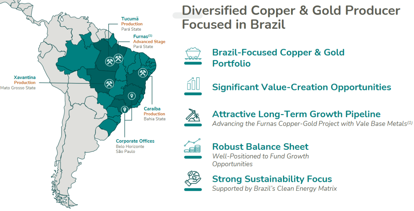 Ero Copper Bullish On This Undervalued Canada Based Copper Gold ero-copper-bullish-on-this-undervalued-canada-based-copper-gold