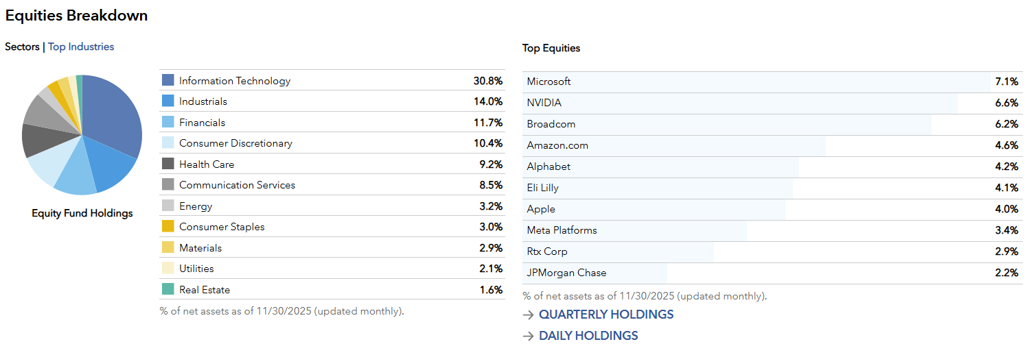 cgus-my-initial-review-of-capital-group-s-active-core-u-s-equity-etf