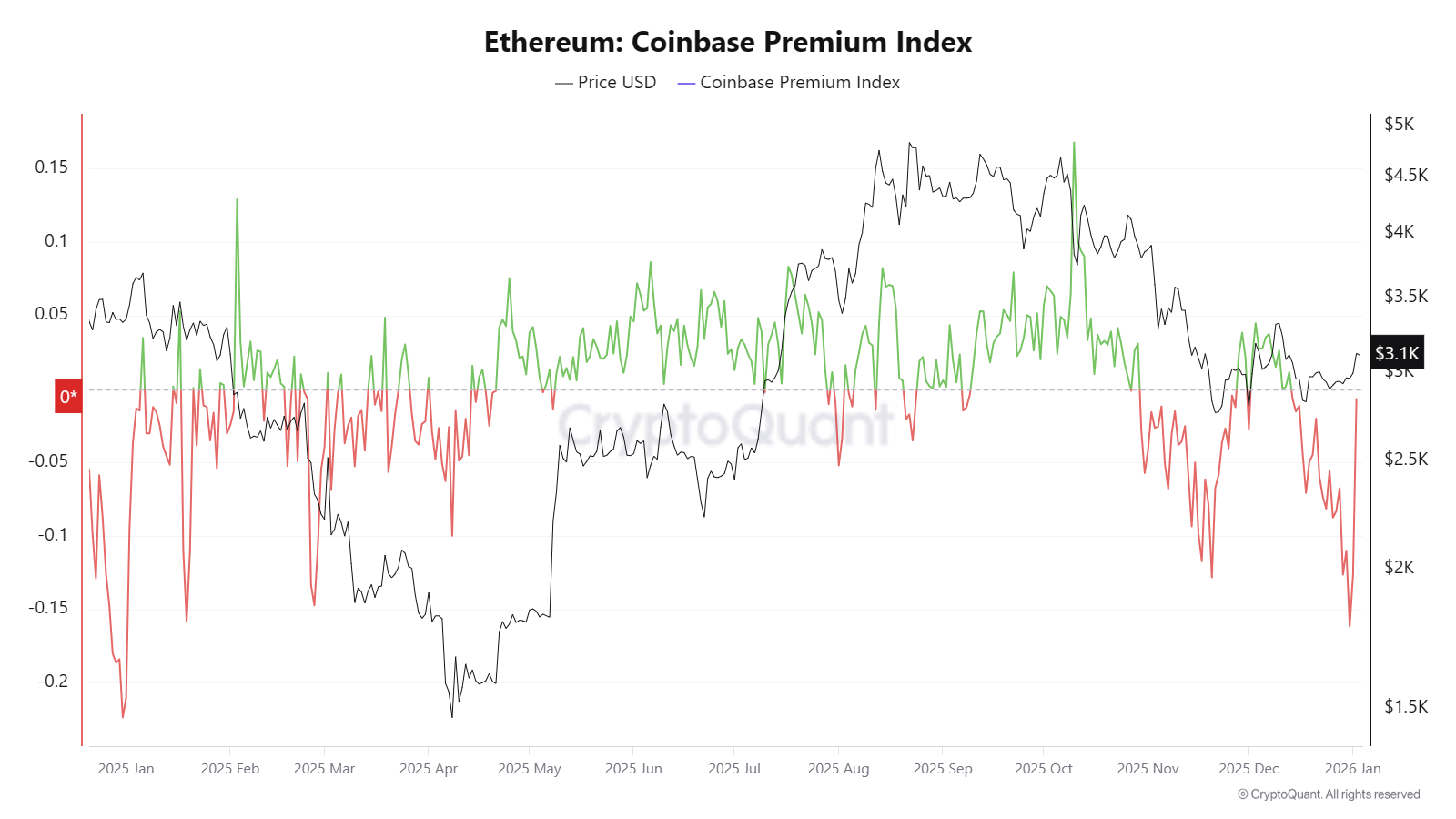 Ethereum: The Accumulation Addresses Catalyst (Cryptocurrency: ETH-USD) |  Seeking Alpha