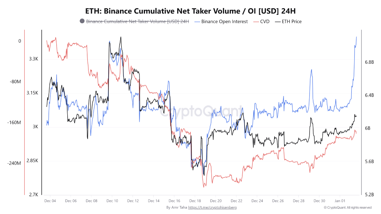 Ethereum: The Accumulation Addresses Catalyst (Cryptocurrency: ETH-USD) |  Seeking Alpha
