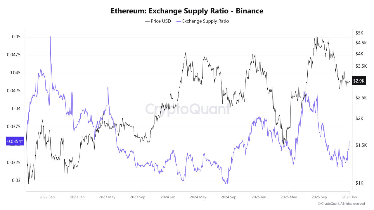 Ethereum: The Accumulation Addresses Catalyst (Cryptocurrency: ETH-USD) |  Seeking Alpha