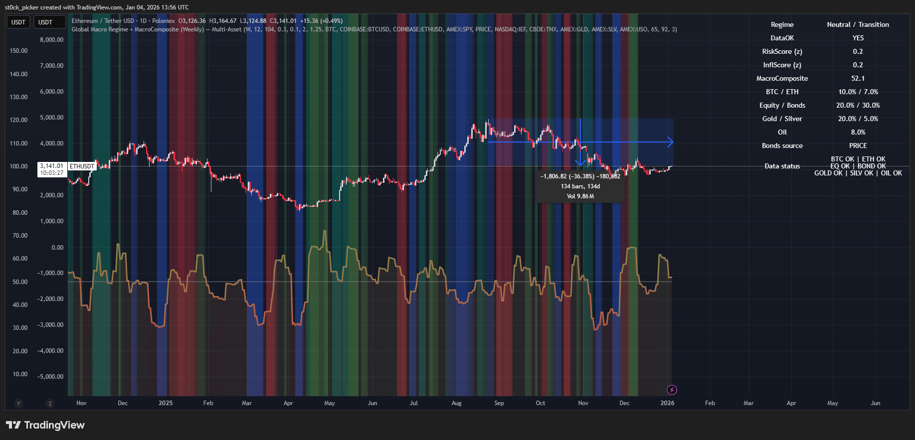 Ethereum: The Accumulation Addresses Catalyst (Cryptocurrency: ETH-USD) |  Seeking Alpha