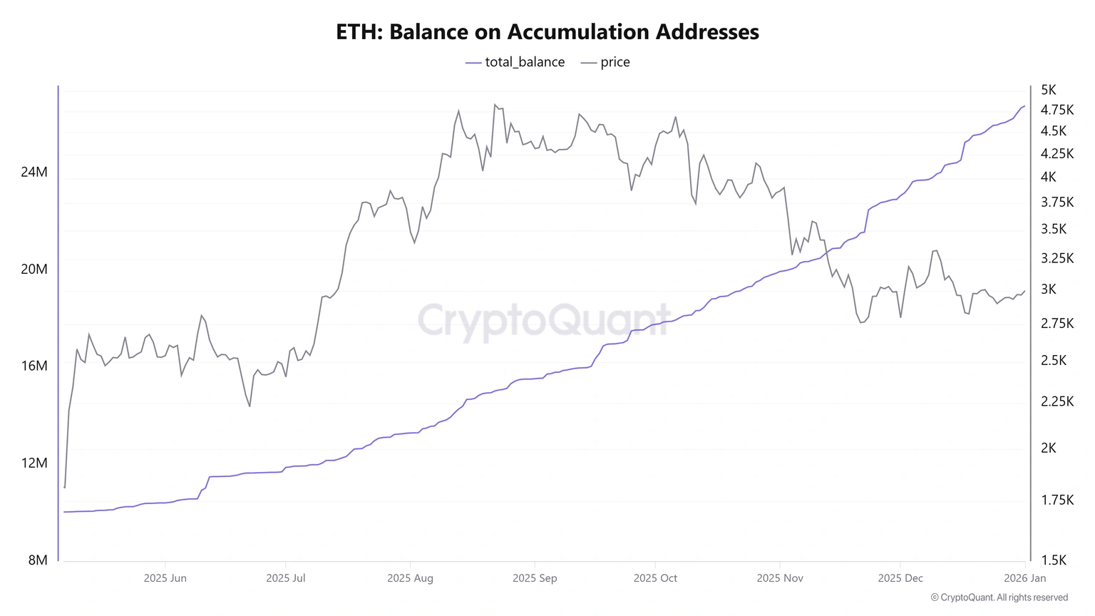 Ethereum: The Accumulation Addresses Catalyst (Cryptocurrency: ETH-USD) |  Seeking Alpha