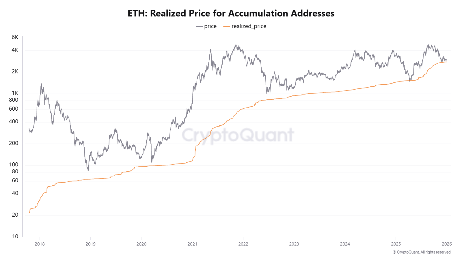 Ethereum: The Accumulation Addresses Catalyst (Cryptocurrency: ETH-USD) |  Seeking Alpha