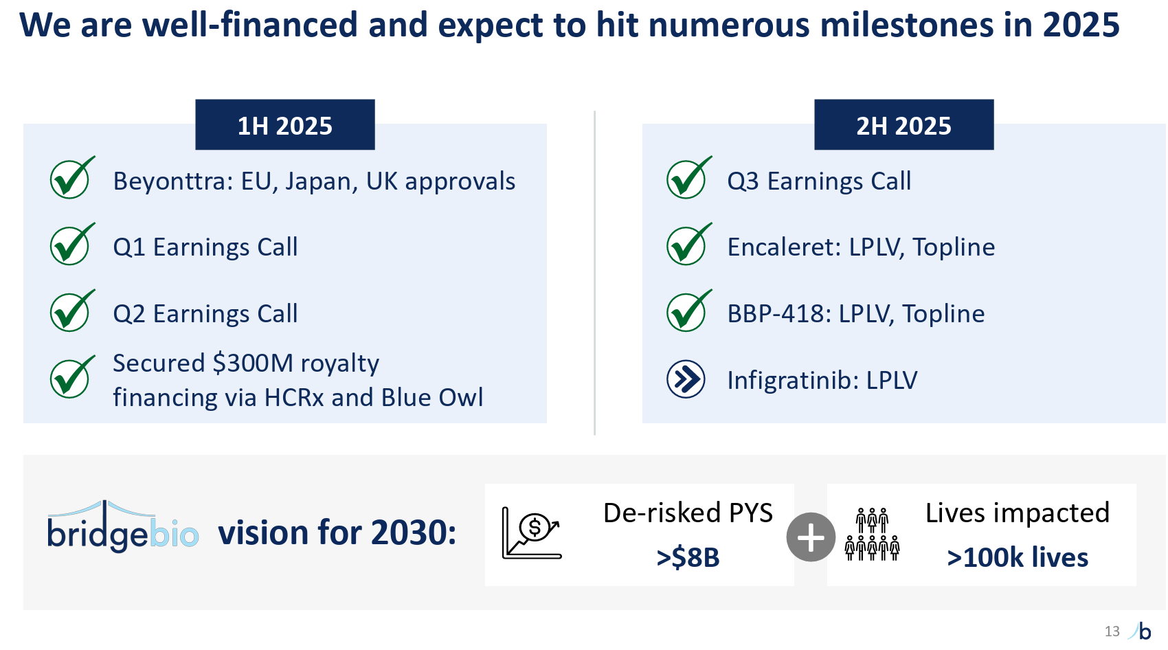 BridgeBio: Initiating At A Neutral Rating, Stock Priced At Perfection ...