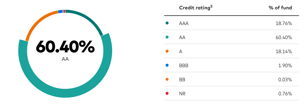 VTEB: Tax-Efficient Municipal Bond Strategy For Income Investors ...