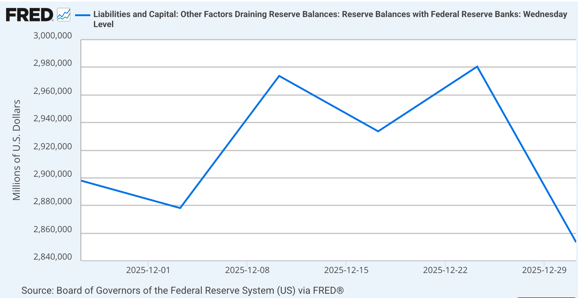 Federal Reserve Watch: Quantitative Easing | Seeking Alpha