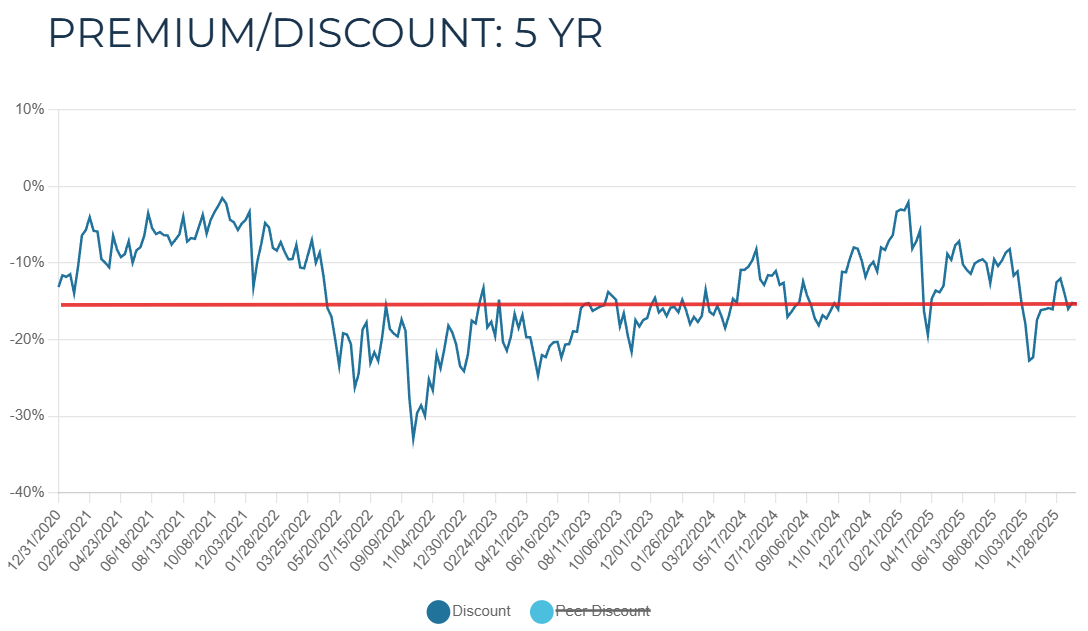 SLR Investment: Portfolio Remains Resilient But Not Yet A Buy (NASDAQ ...